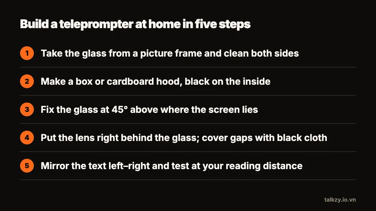 Diagram: five numbered steps to build a DIY teleprompter — glass from a picture frame, a box blacked out inside, glass fixed at 45° above the screen, the lens right behind the glass with gaps covered, and mirrored text tested at reading distance