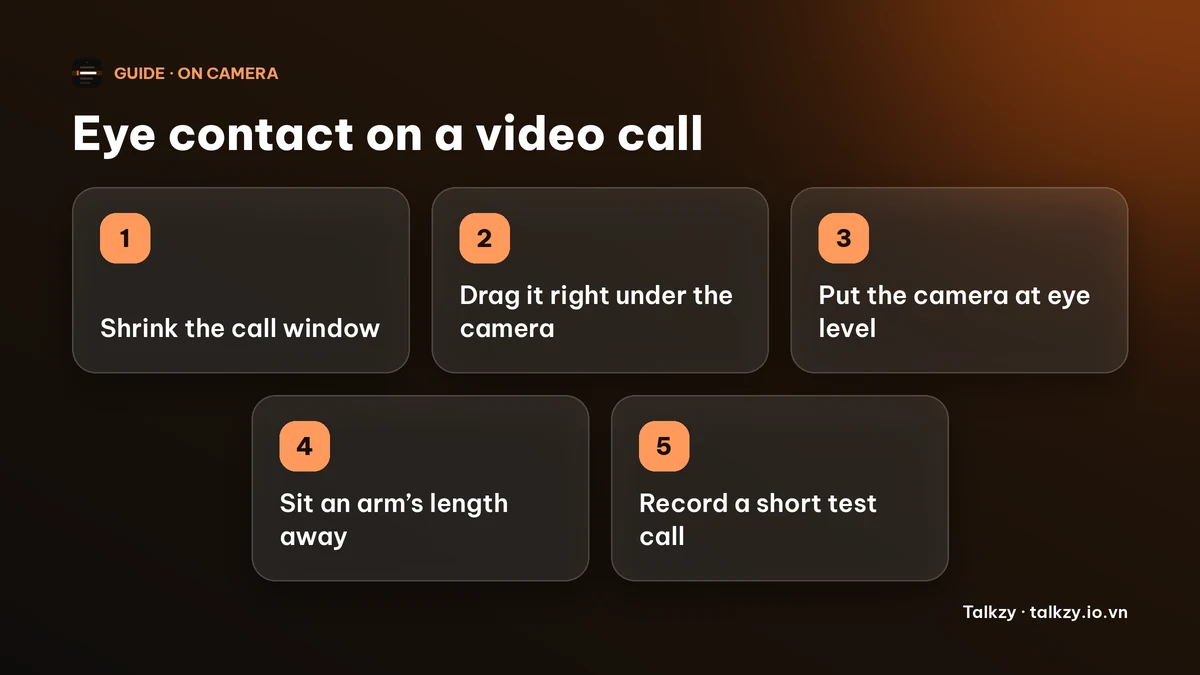 Diagram: five steps for eye contact on a video call — shrink the call window, drag it under the camera, put the camera at eye level, sit an arm’s length away, record a test call