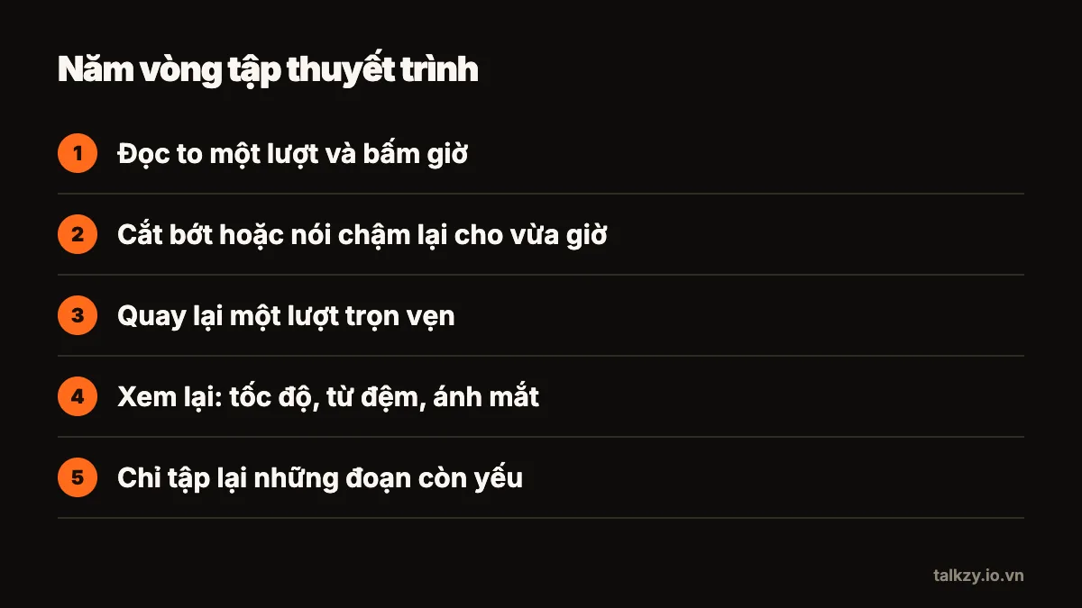 Sơ đồ: năm vòng tập thuyết trình — đọc to một lượt và bấm giờ, cắt bớt hoặc nói chậm lại cho vừa giờ, quay lại một lượt trọn vẹn, xem lại tốc độ, từ đệm và ánh mắt, chỉ tập lại những đoạn còn yếu